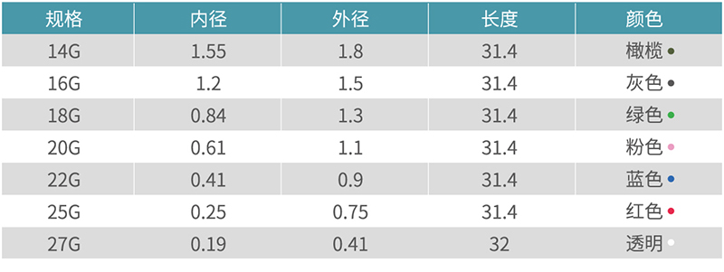 全塑TT针头1.jpg