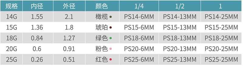 PP管精密点胶针头 (2).jpg